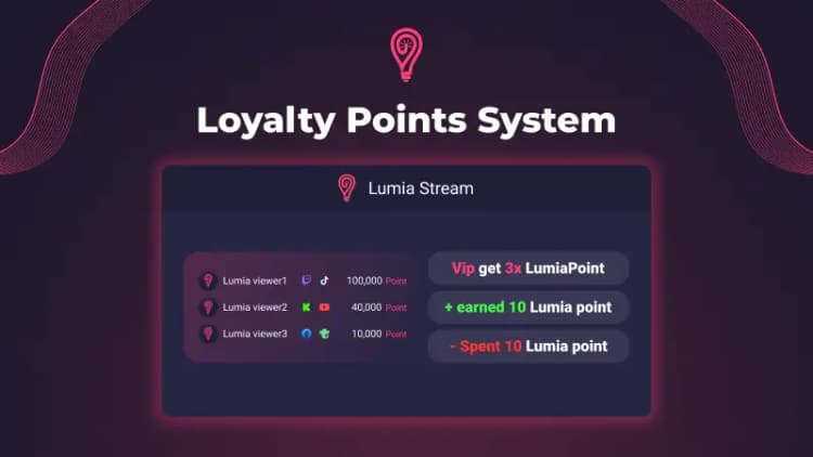 Maximize Viewer Engagement with Lumia Stream Loyalty Points